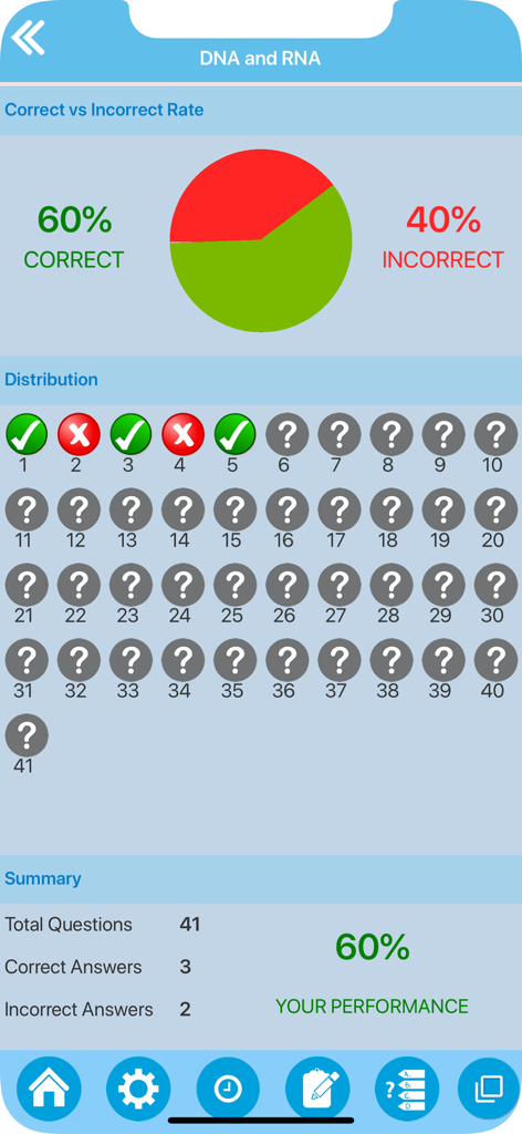 A detailed performance screen in the biology learning app showing quiz results for DNA and RNA concepts with a pie chart and success rates.