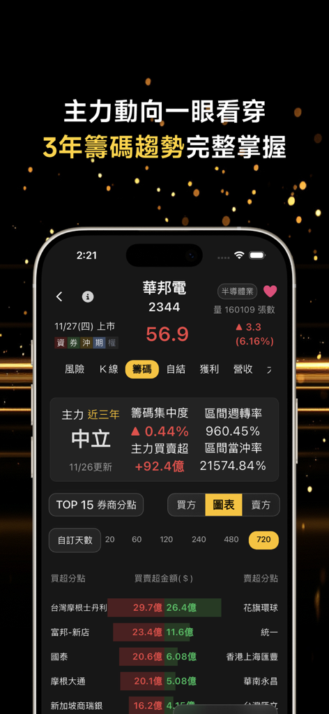 處置王－股市操盤手的秘密武器 - Interfaz de la aplicación Stock Warden que muestra el análisis de chips y el movimiento de grandes inversores para acciones taiwanesas