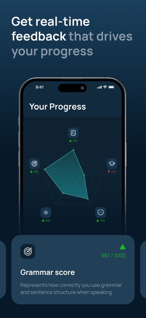 Storist: Read & Speak English - A screenshot of the Storist app progress screen showing a radar chart of language skills and a grammar score.