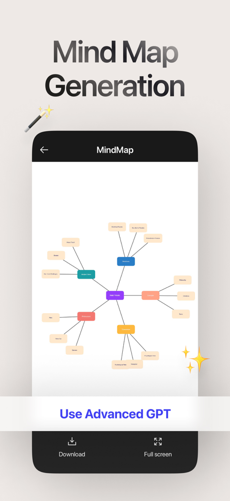 Summarify: AI Video Summarizer - Interface of Summarify app showing an AI generated mind map for a video about time travel.