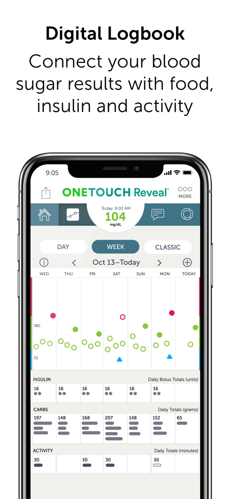 OneTouch Reveal® app - Screenshot of the OneTouch Reveal app showing a weekly digital logbook with blood glucose levels insulin doses carb intake and activity tracking.