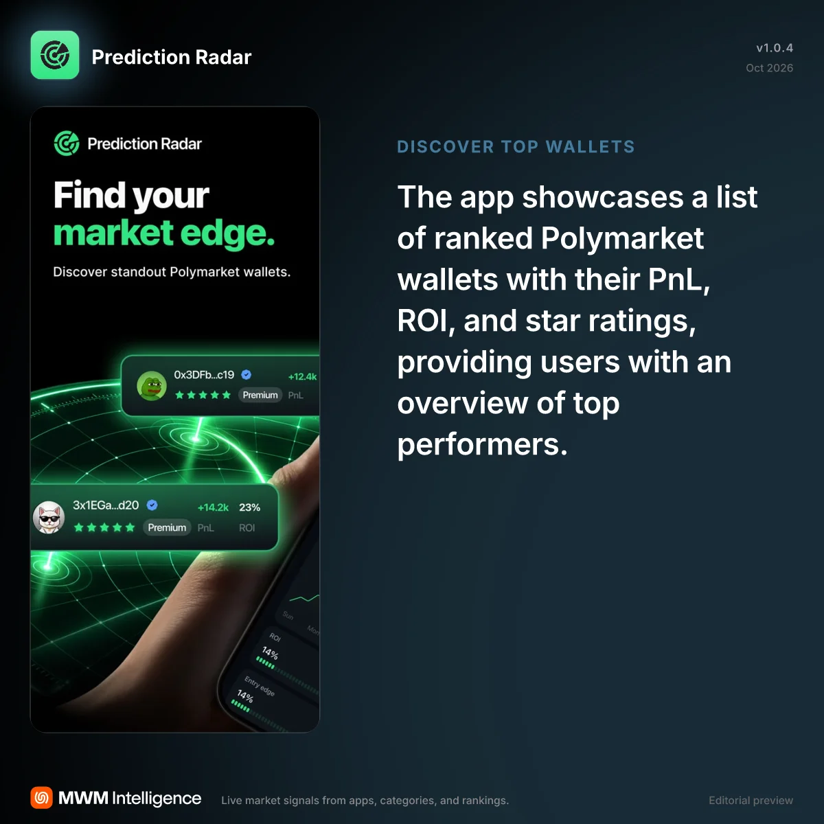 Prediction Radar - Finance App | MWM