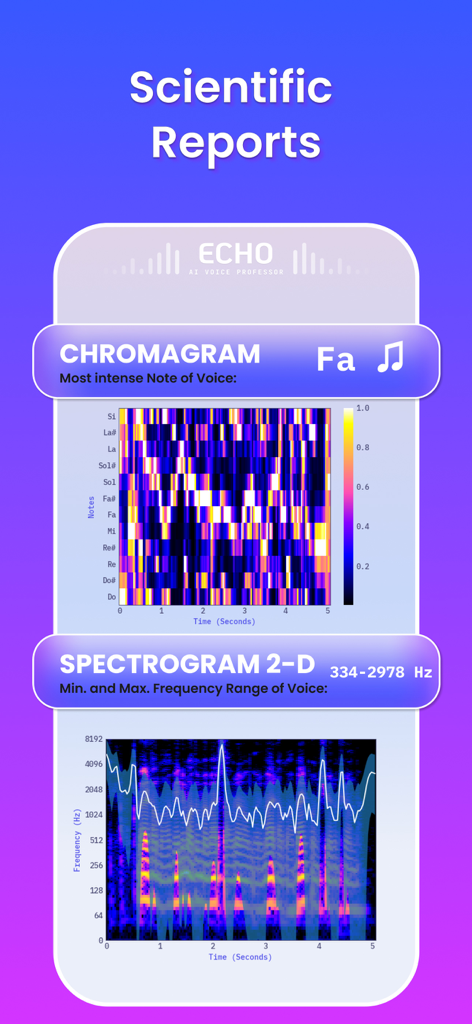 Echo ai: Voice Analyzer, Clone - Scientific voice analysis reports showing chromagram and 2D spectrogram data in the Echo ai app.