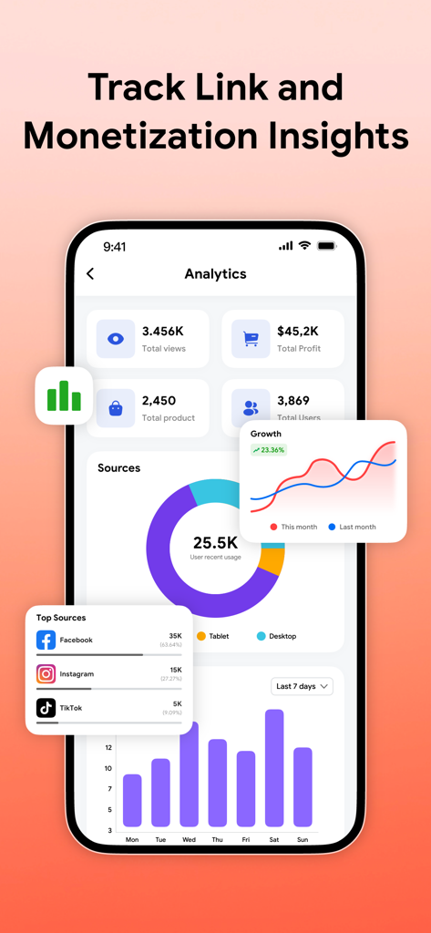 Linkbio - Link in Bio Builder - Linkbio app analytics dashboard showing views profit and traffic source insights