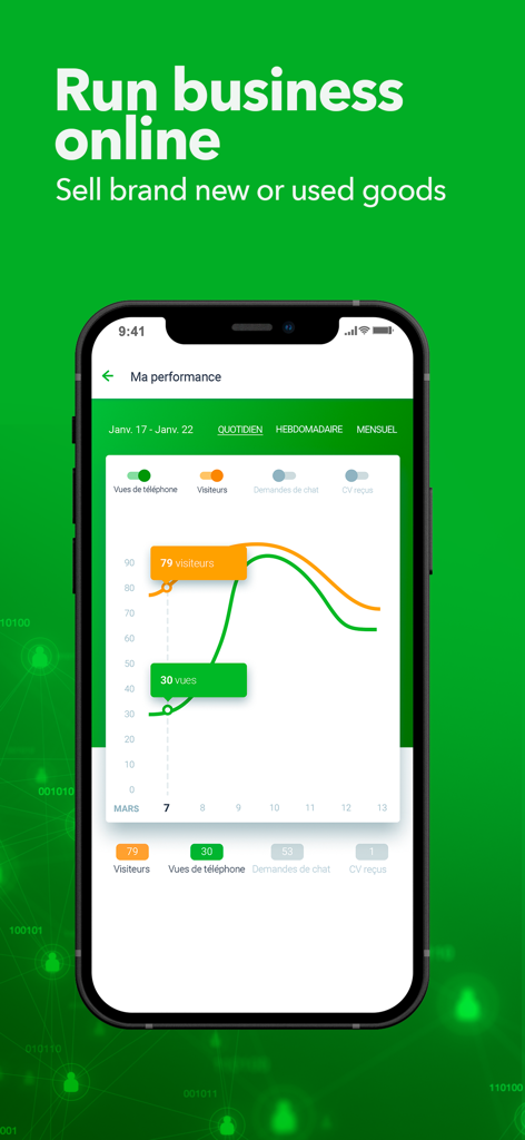 Jiji Sénégal - Jiji Senegal app showing a business performance dashboard with visitor and phone view statistics for sellers