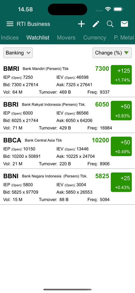 Watchlist in RTI Business app featuring Indonesian banking stocks with live market data and price changes