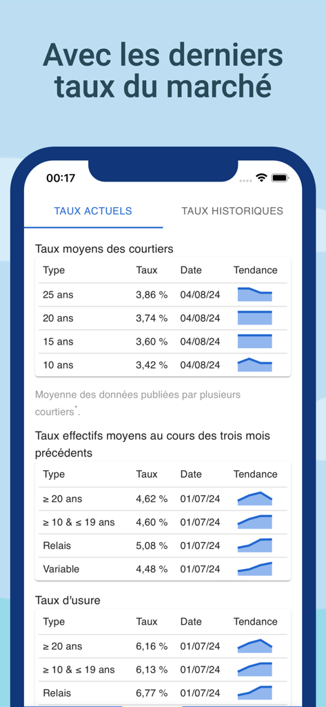 Tabla que muestra los tipos de interés hipotecarios franceses actuales, incluidas las medias de los corredores y los tipos de usura en una aplicación móvil
