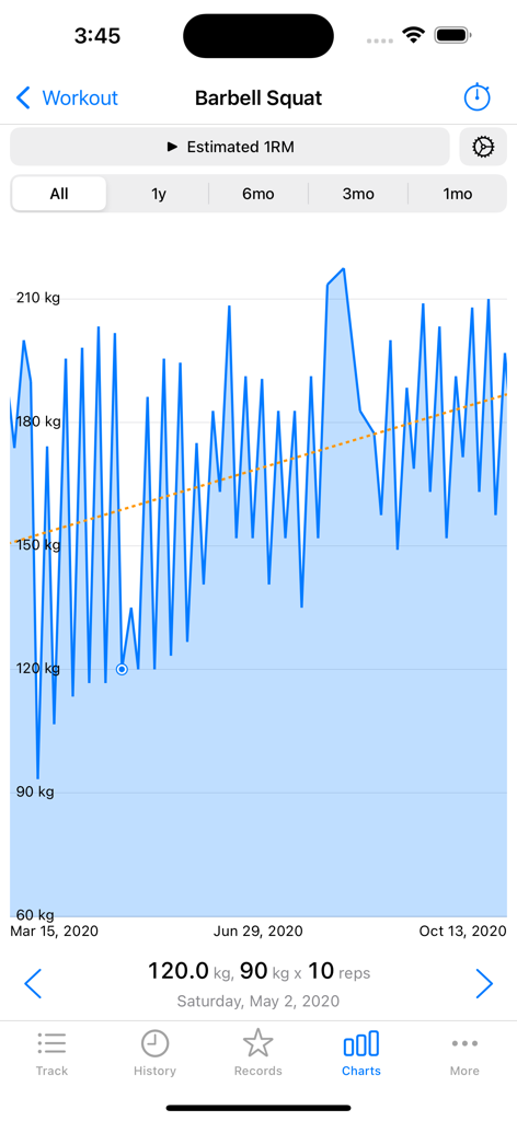 A line graph showing the estimated one rep max progress for barbell squats over time in the FitNotes 2 app