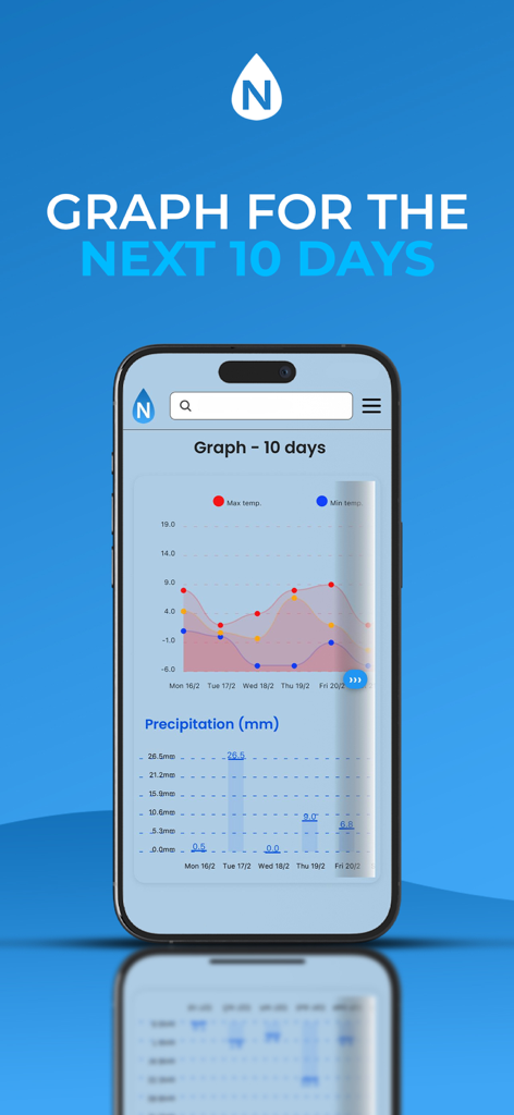 Novo Weather - Novo Weather app interface showing a 10 day forecast graph with temperature and precipitation details