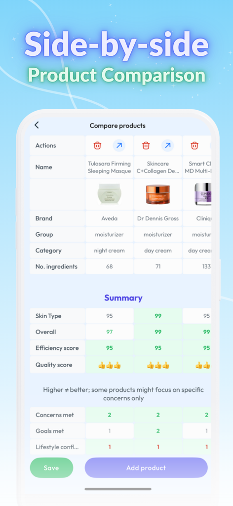 Skin Bliss: Skincare Routines - Skin Bliss app interface showing a side by side comparison table for three skincare products with data driven scores