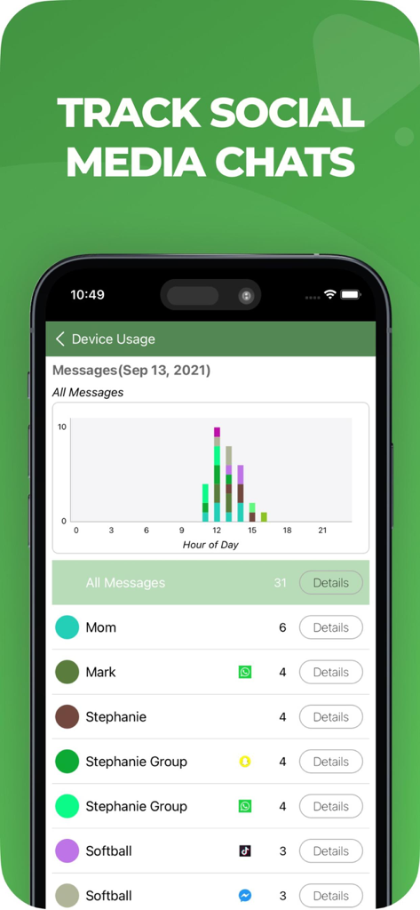 MMGuardian Parental Control - Une capture d'écran de l'application MMGuardian montrant la fonction de suivi des discussions sur les réseaux sociaux avec un graphique du volume de messages et une liste des contacts surveillés provenant d'applications comme WhatsApp, Snapchat et TikTok.