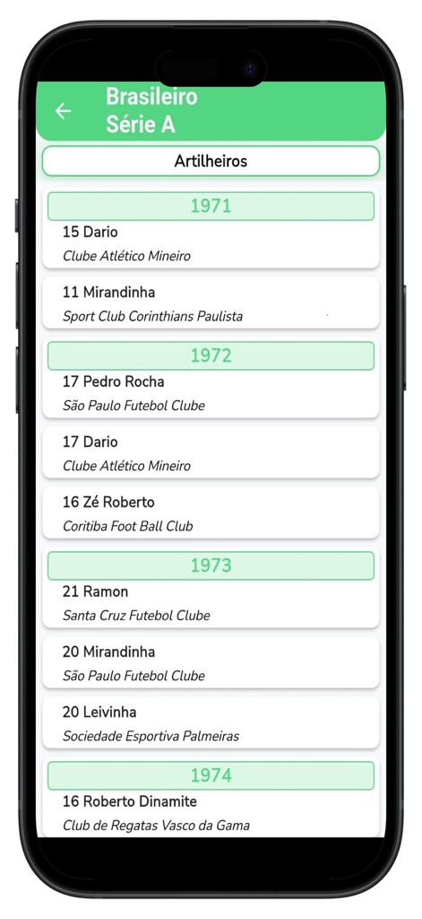 Ranking do Futebol - Lista de artilheiros históricos da liga Brasileiro Série A por ano.