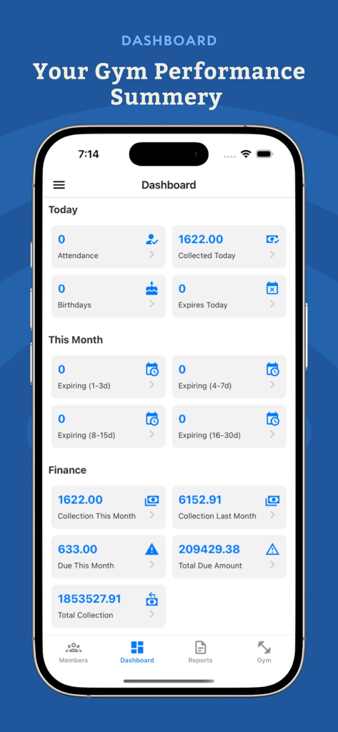 Gymzee : Gym Management App - Gymzee app dashboard showing gym performance metrics including attendance, membership expiries, and financial collection reports.