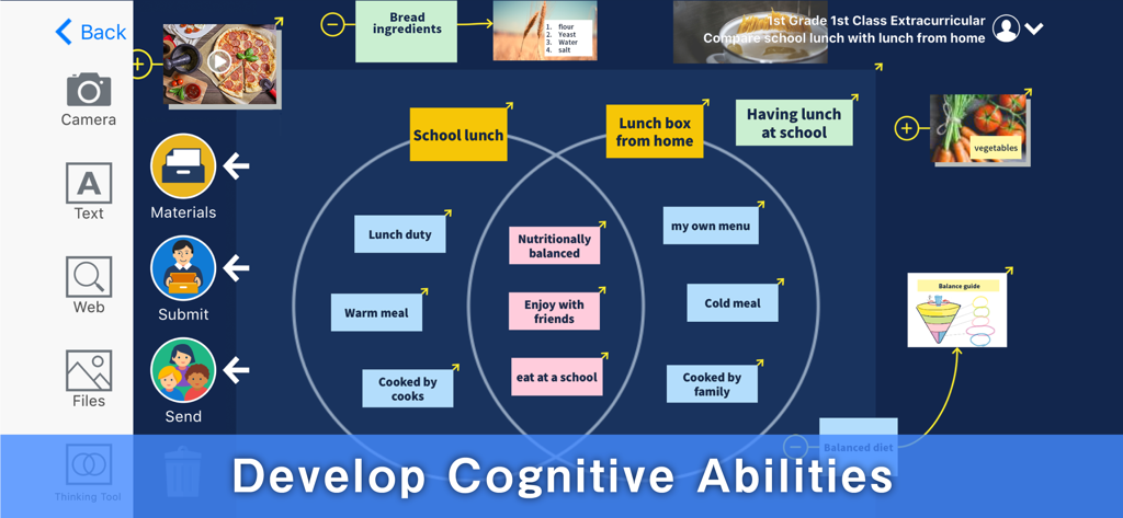 LoiLoNote School - LoiLoNote School interface showing a Venn diagram thinking tool comparing school lunch with home lunch