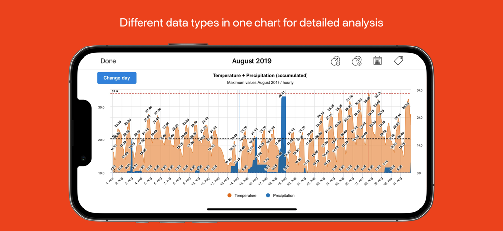 Landscape view of myPWS app showing a combined temperature and precipitation chart for detailed weather analysis.