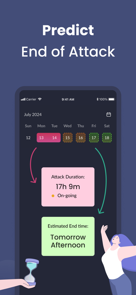 Migraine Buddy app screen showing attack duration tracking and an AI estimated end time prediction