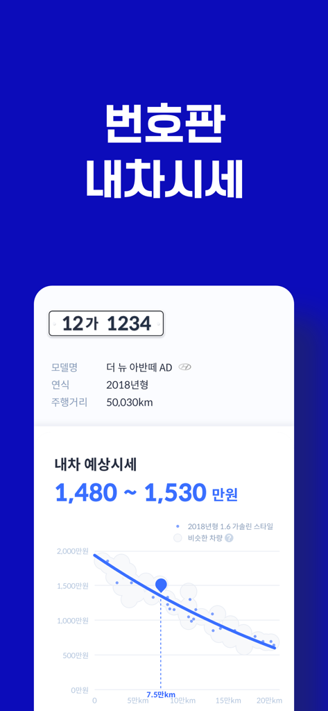 헤이딜러 - 번호판 시세, 내차팔기 - Hey Dealer app interface showing used car valuation based on a license plate number with a price depreciation graph.