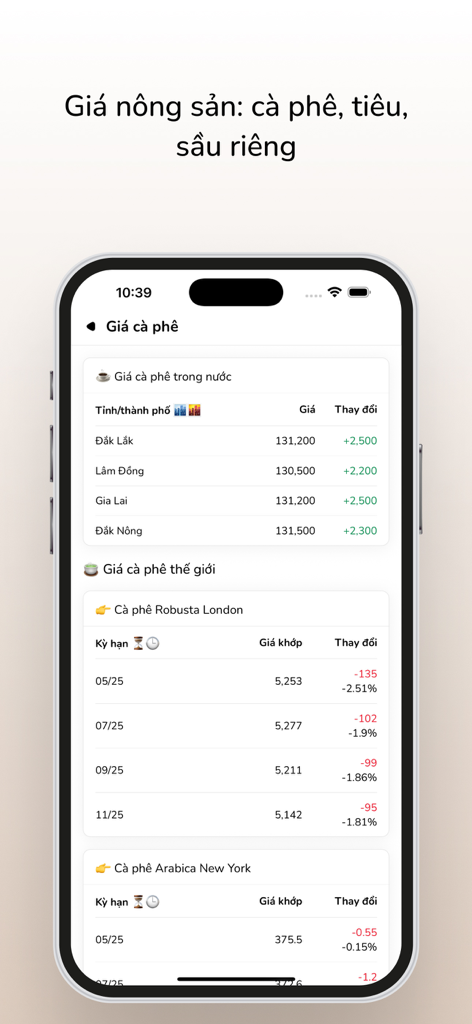 iGold: Giá vàng, tin tức - iGold app screen showing domestic and global coffee prices in Vietnamese