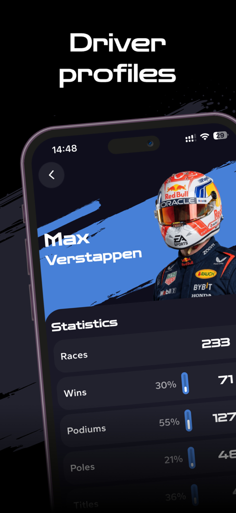 Hyprace - Hyprace App Fahrerprofil für Max Verstappen, zeigt Rennstatistiken an