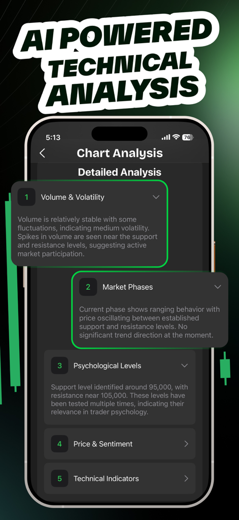 スマートフォンにTrade AIアプリのインターフェースが表示され、ボリュームや市場フェーズを含む詳細なチャート分析結果が表示されています。