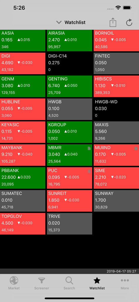 KLSE Screener - KLSE Screener app watchlist showing stock tickers and price movements in a grid view