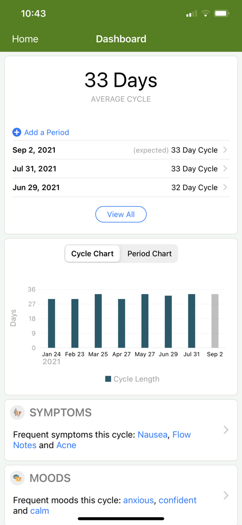 Panel de Period Tracker que muestra el historial de la longitud promedio del ciclo y el gráfico de síntomas.