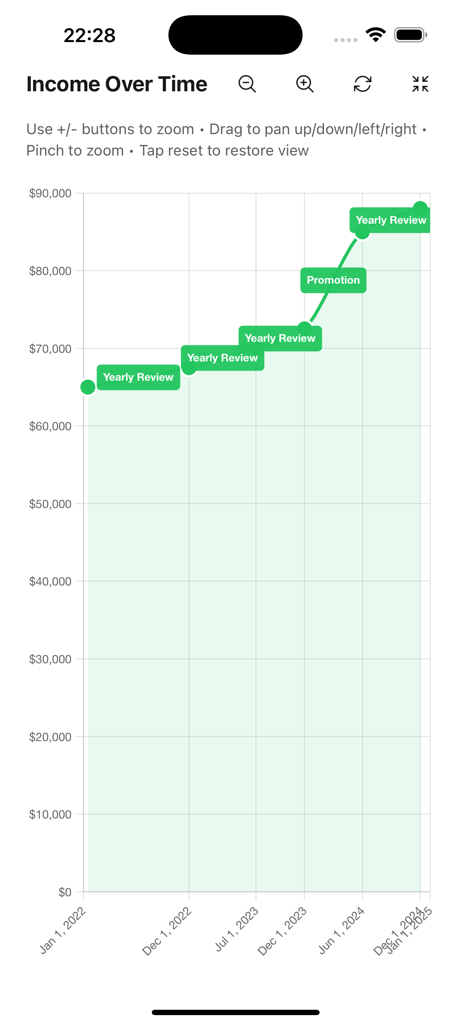 Income Tracker - Real Growth - A line chart in the Income Tracker app showing salary growth over time with labels for yearly reviews and promotions