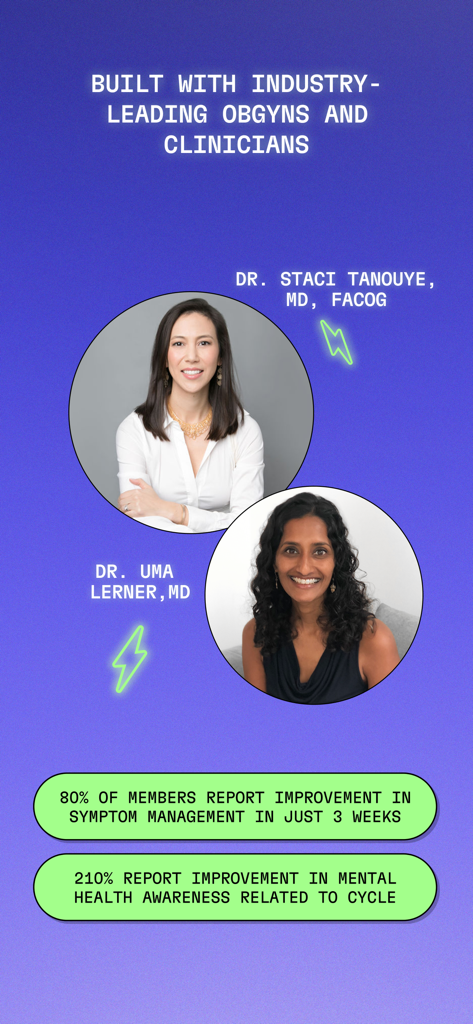 Aavia: Cycle Symptom Relief - Especialistas médicos Dra. Staci Tanouye e Dra. Uma Lerner ao lado de estatísticas que mostram melhorias nos sintomas do ciclo e na saúde mental.