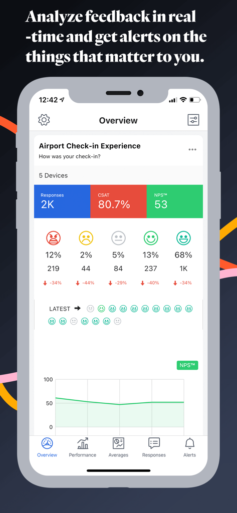Surveyapp - Smiley Surveys - Dashboard di sondaggi in tempo reale che mostra metriche di soddisfazione del cliente e punteggi NPS su un'interfaccia di app mobile