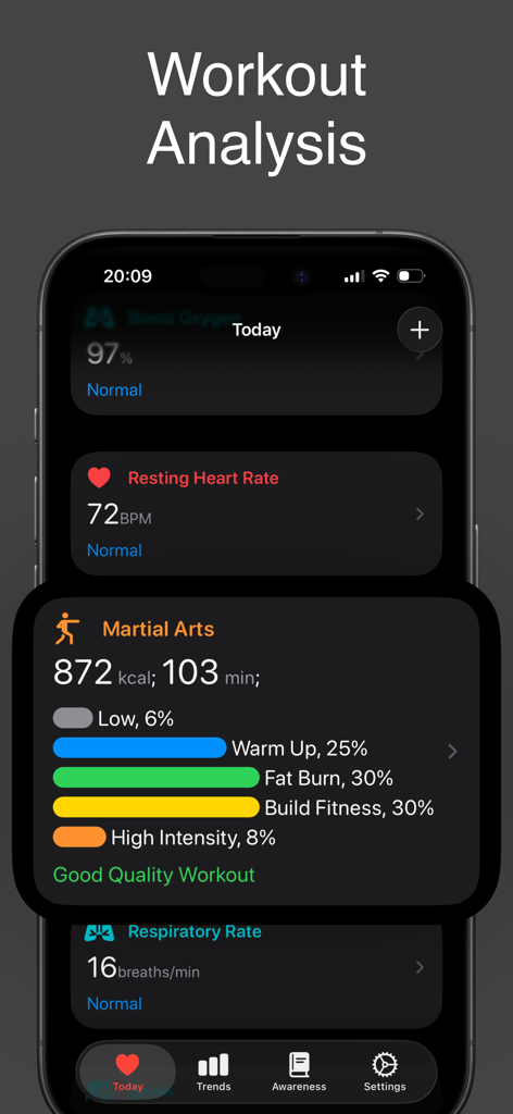 CardioBot app workout analysis screen showing heart rate zones and health metrics like resting heart rate and blood oxygen levels