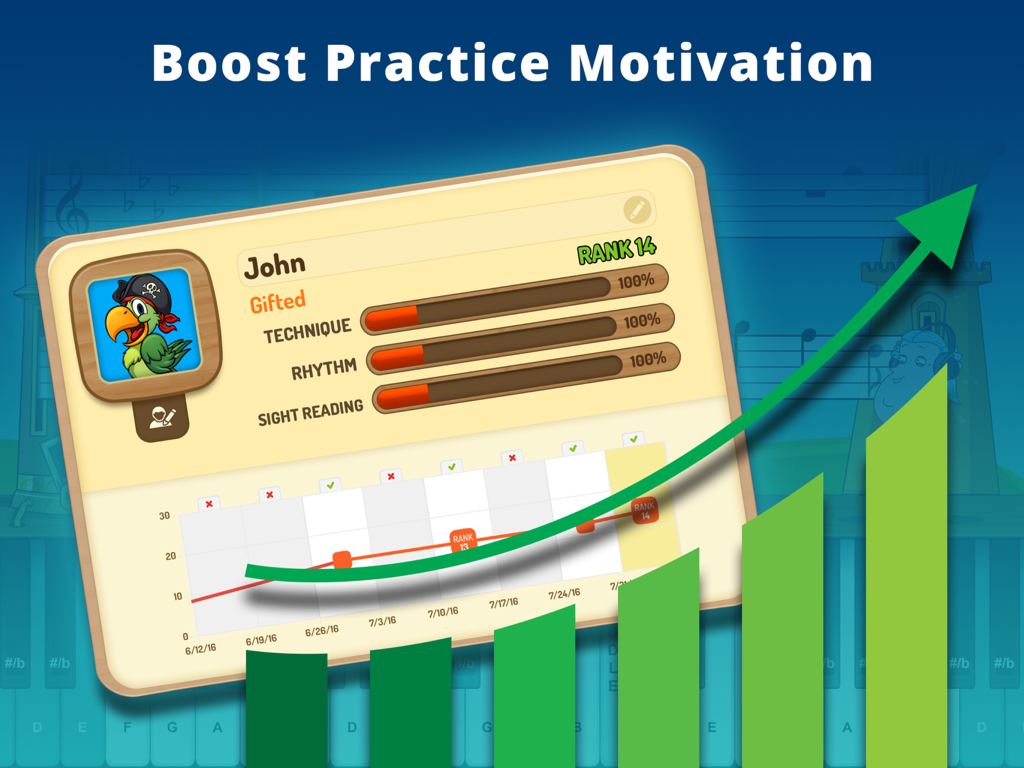 Piano Maestro - El panel de la aplicación Piano Maestro mostrando el progreso y el crecimiento de habilidades de un estudiante con una flecha verde ascendente.