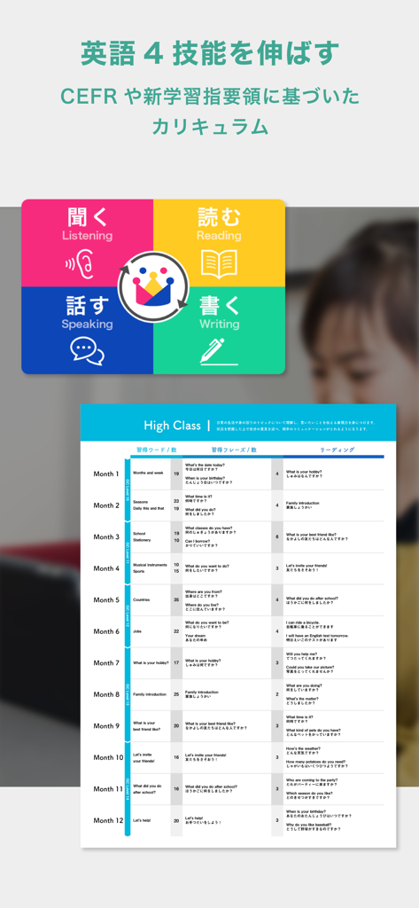 A detailed monthly English curriculum chart for children focusing on listening, speaking, reading, and writing skills based on CEFR standards.