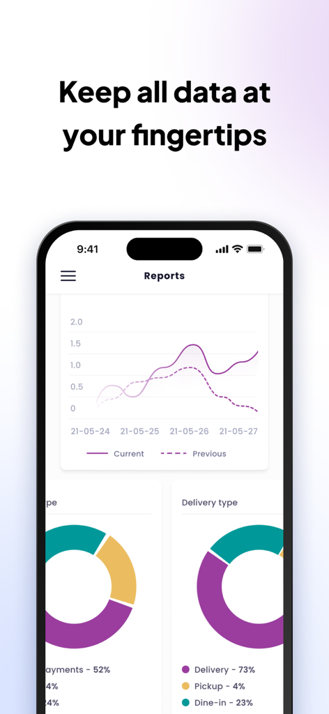 UpMenu mobile dashboard displaying restaurant sales reports and delivery type analytics
