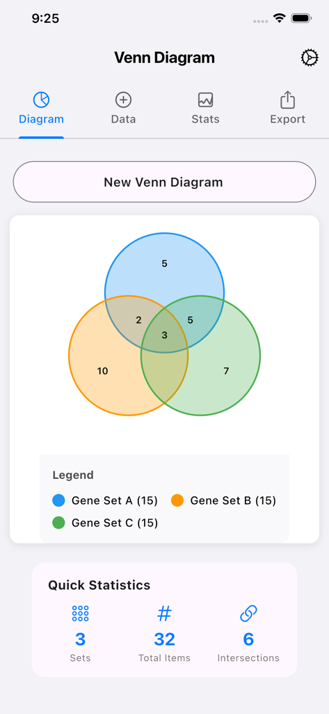 Venn Diagram by Japality - Interfaz de la aplicación Diagrama de Venn que muestra un diagrama de tres conjuntos para los Conjuntos de Genes A, B y C con estadísticas rápidas debajo