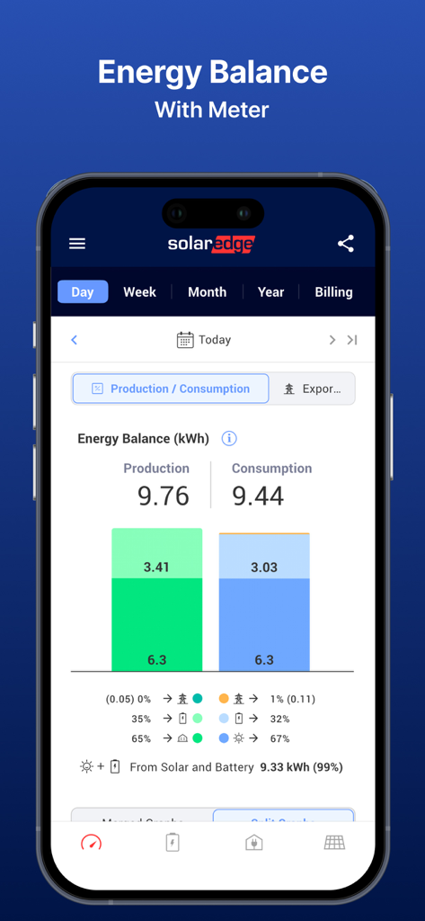 mySolarEdge - Panel de control de balance energético de la aplicación mySolarEdge que muestra métricas de consumo de energía del hogar y producción solar en tiempo real
