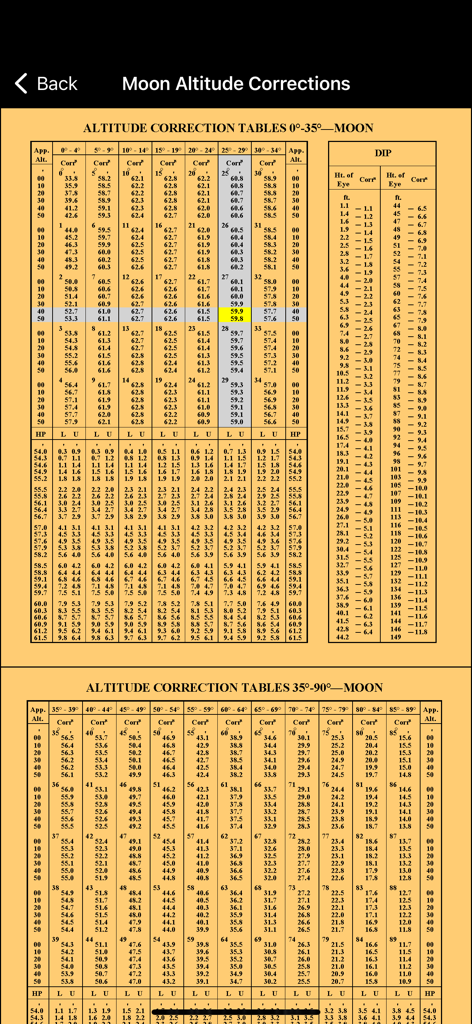 EZ Nautical Almanac - Mondhöhenkorrektur- und Dip-Tabellen im EZ Nautical Almanac App mit hervorgehobenen Daten