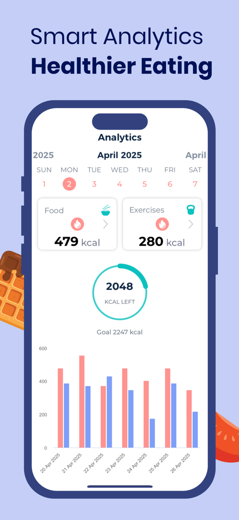Taste Of Home - Allrecipes - A smartphone showing a calorie and exercise tracking dashboard with nutritional analytics and progress charts