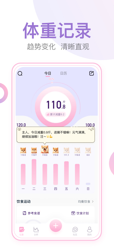 ミニマルなピンクのインターフェースで体重記録と日々の進捗チャートを表示するダッシュボード
