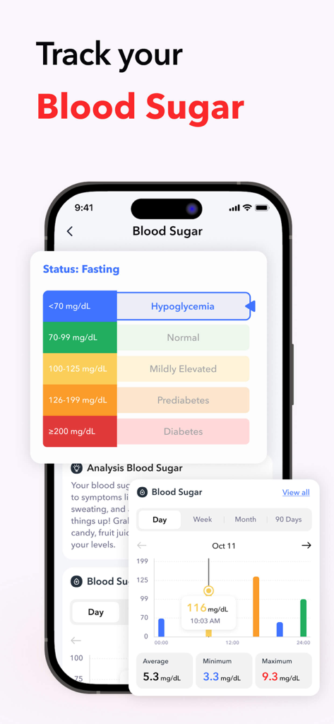 iCardio - Heart Rate Tracker - Uma interface móvel para o aplicativo iCardio mostrando categorias de níveis de açúcar no sangue, de hipoglicemia a diabetes, e um gráfico de rastreamento diário.