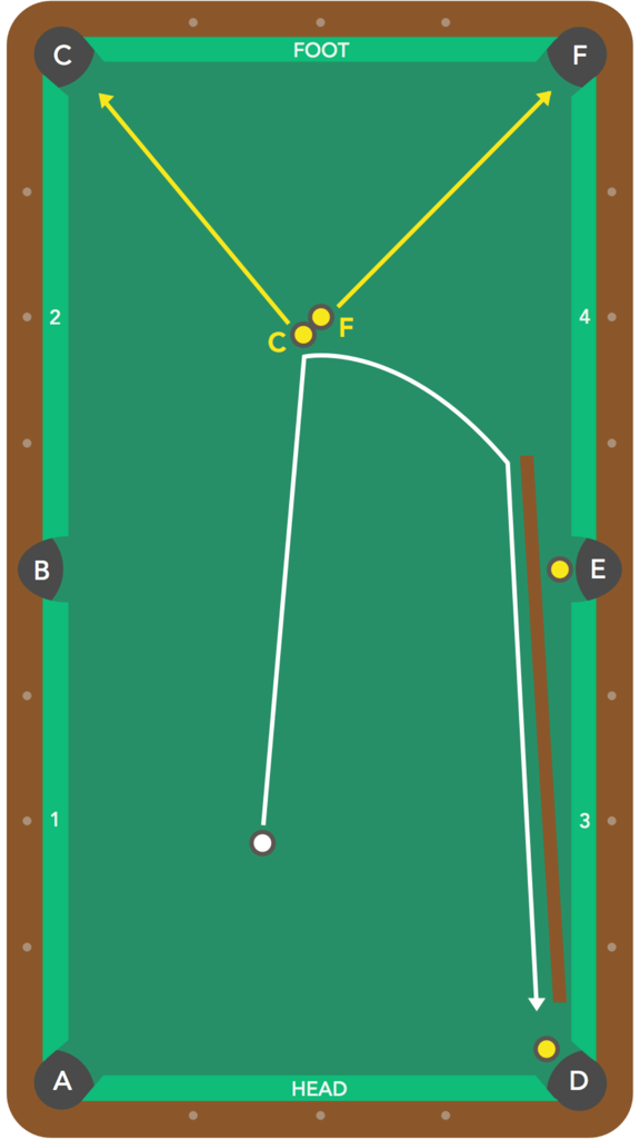 Pool Trick Shot Diagrams (Lite) - Detailed top-down diagram of a professional artistic pool trick shot setup