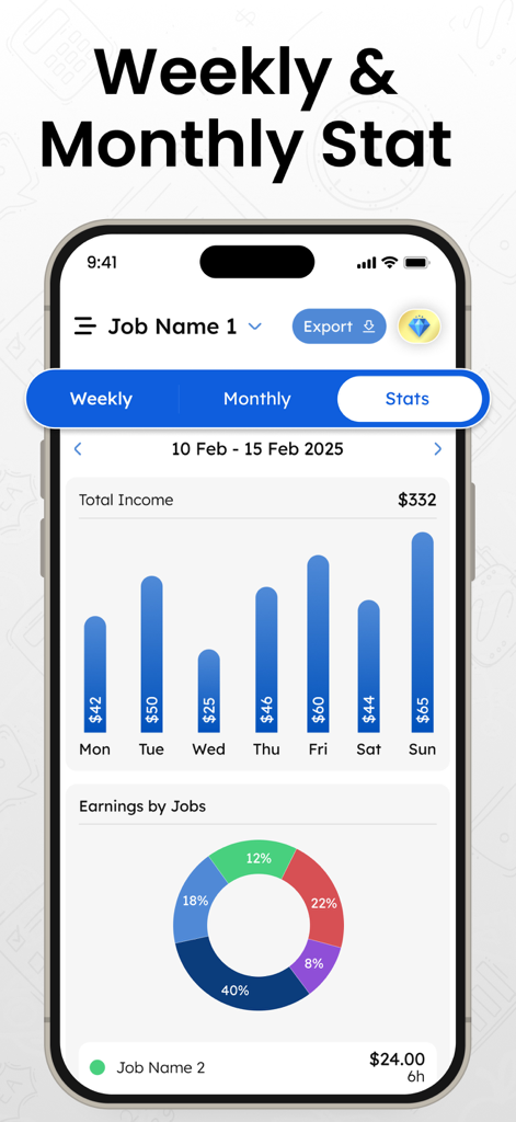 Um smartphone exibindo o aplicativo Rastreador de Horas de Trabalho com gráficos de barras de renda semanal e um gráfico de rosca mostrando a divisão dos ganhos por diferentes trabalhos.