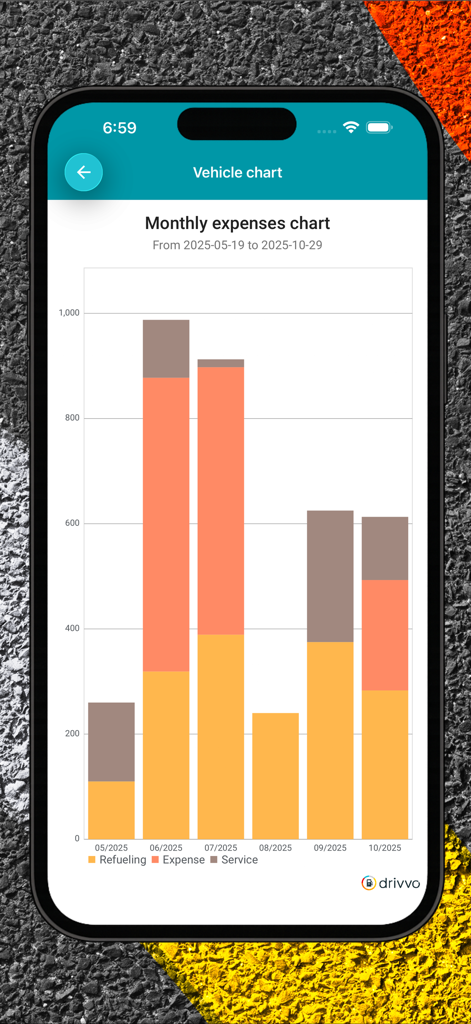 Drivvo - Vehicle management - Stacked bar chart in the Drivvo app showing monthly vehicle costs for refueling, services, and general expenses.