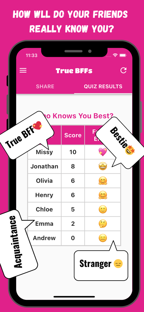 TrueBFF- BFF Test - TrueBFF app showing friendship quiz results leaderboard with labels like True BFF and Bestie