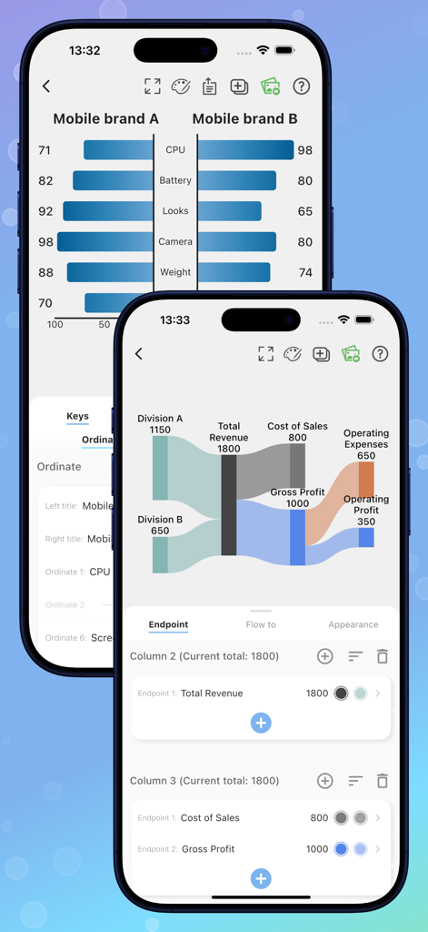 Interfaz de la aplicación Fast Chart en dos iPhones que muestran un gráfico de mariposa y un diagrama de Sankey