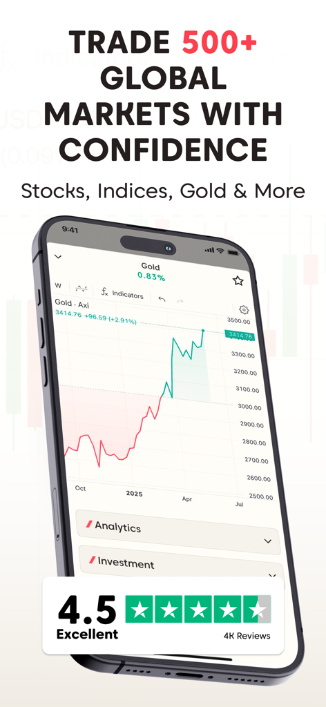 Axi Trading Platform mobile app displaying a gold price line chart and a 4.5 star user rating for global market trading.