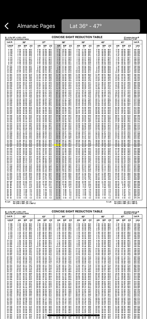 EZ Nautical Almanac - Eine digitale, kompakte Sichtreduktionstabelle innerhalb der EZ Nautical Almanac App, die Navigationsdaten anzeigt.