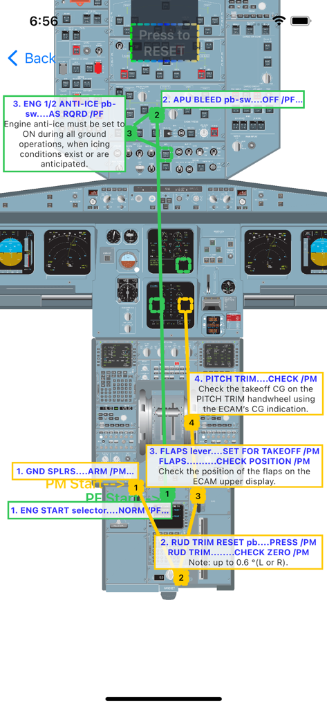 A330Cockpit - Interactive Airbus A330 cockpit diagram with annotated flight procedures and checklist callouts