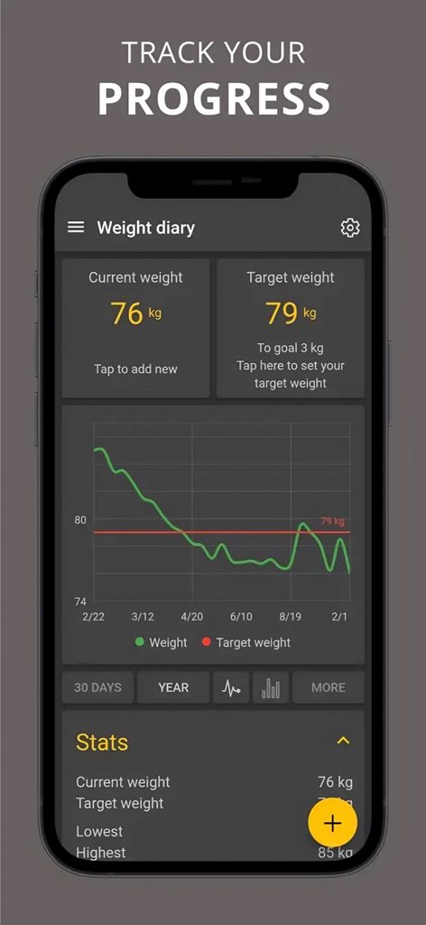 Glycemic Index Load Net Carbs - Weight diary screen showing a yearly progress chart with current and target weight data