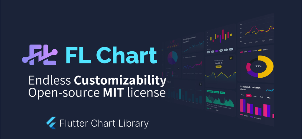 FL Chart - FL Chart promotional banner for an open-source Flutter charting library featuring various data visualization examples.