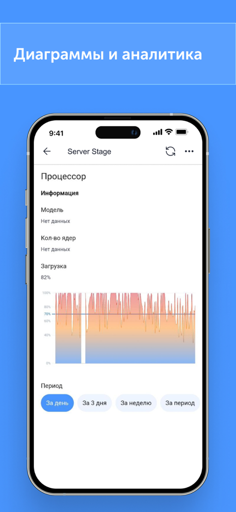 Gráfico de uso de CPU e painel de análise de servidor em um smartphone